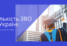 За даними ЄДЕБО в Україні представлено 736 закладів вищої освіти (станом на 01.01.2023)
