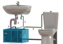 Чому ми досі змиваємо туалети питною водою? Нові стартапи мають рішення