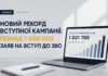 Вступна кампанія-2026 встановила рекорд: до українських університетів подали понад мільйон заяв рекорд вступ оін
