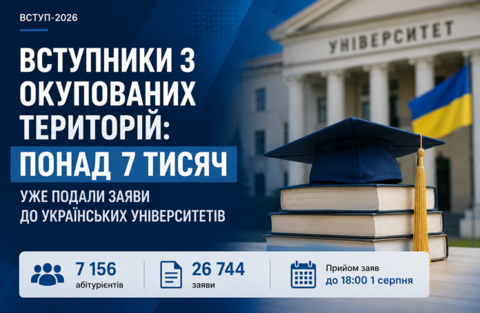 вступ ТОТ вступ ТОТ