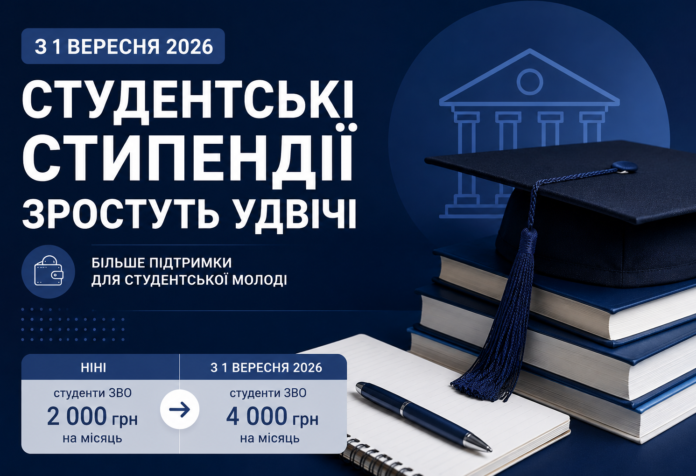 Студентські стипендії з 1 вересня 2026 року зростуть удвічі