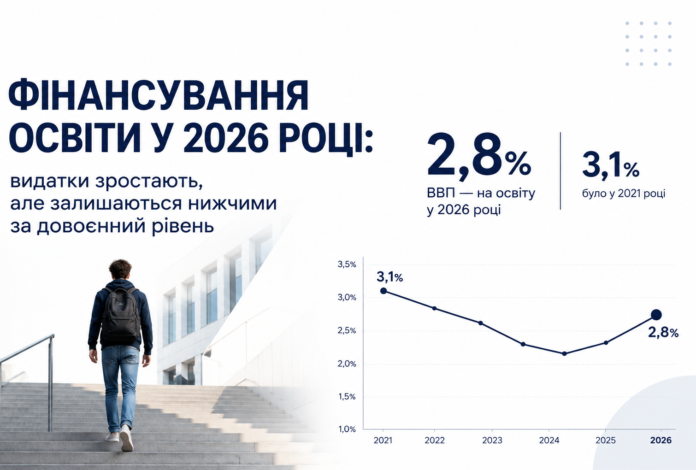 вроворулц Фінансування освіти у 2026 році — дослідження ЦЕС