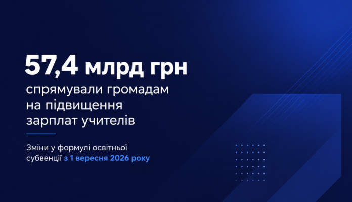 2 вер оін 57,4 млрд грн освітньої субвенції на підвищення зарплат учителів
