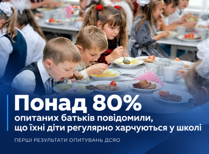 цулоолуу Шкільне харчування — результати опитування батьків ДСЯО