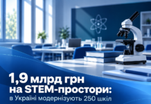 1,9 млрд грн на STEM-простори: в Україні модернізують 250 шкіл STEM-простори у 250 школах України