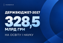 Держбюджет-2027: на освіту і науку планують спрямувати 328,5 млрд грн Фінансування освіти і науки у проєкті Держбюджету-2027