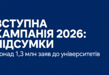 Вступна кампанія 2026 завершилася: понад 1,3 млн заяв і зростання кількості студентів Вступна кампанія 2026 року — підсумки зарахування студентів до українських університетів.